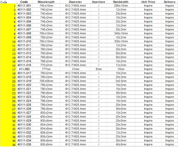 Narrow Bandpass Filter (740-805nm)